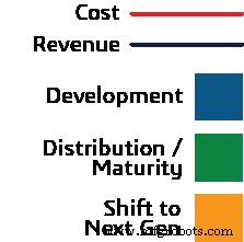 Accelerate Development and Boost Revenue with Effective Application Lifecycle Management