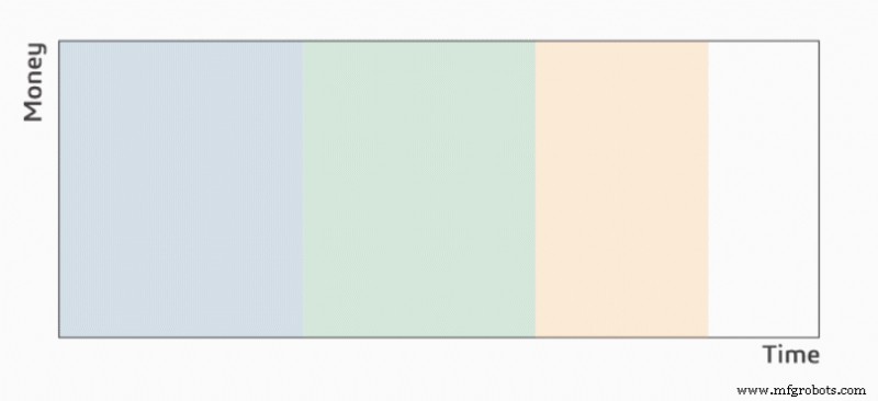 Accelerate Development and Boost Revenue with Effective Application Lifecycle Management