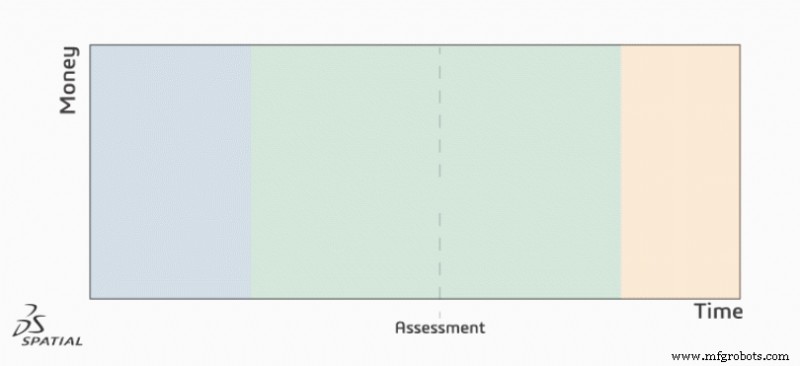 Accelerate Development and Boost Revenue with Effective Application Lifecycle Management
