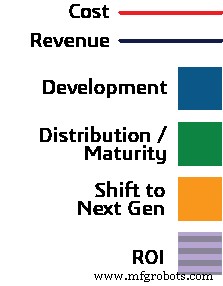 Accelerate Development and Boost Revenue with Effective Application Lifecycle Management