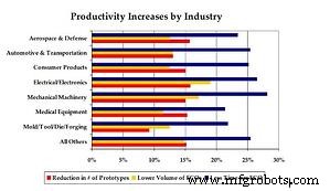 Upgrade Your Apps: Embrace SLDPRT for Seamless CAD Integration