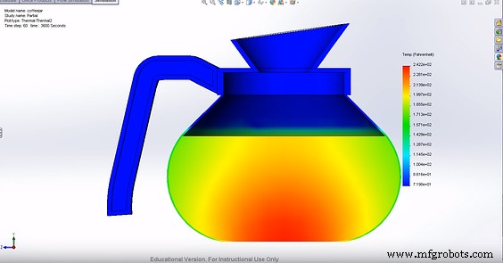 13 Essential CFD Applications: Elevating Performance in Aerospace, HVAC, and Electronics
