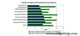 Understanding SLDPRT & SLDASM Files: Their Role in Additive Manufacturing