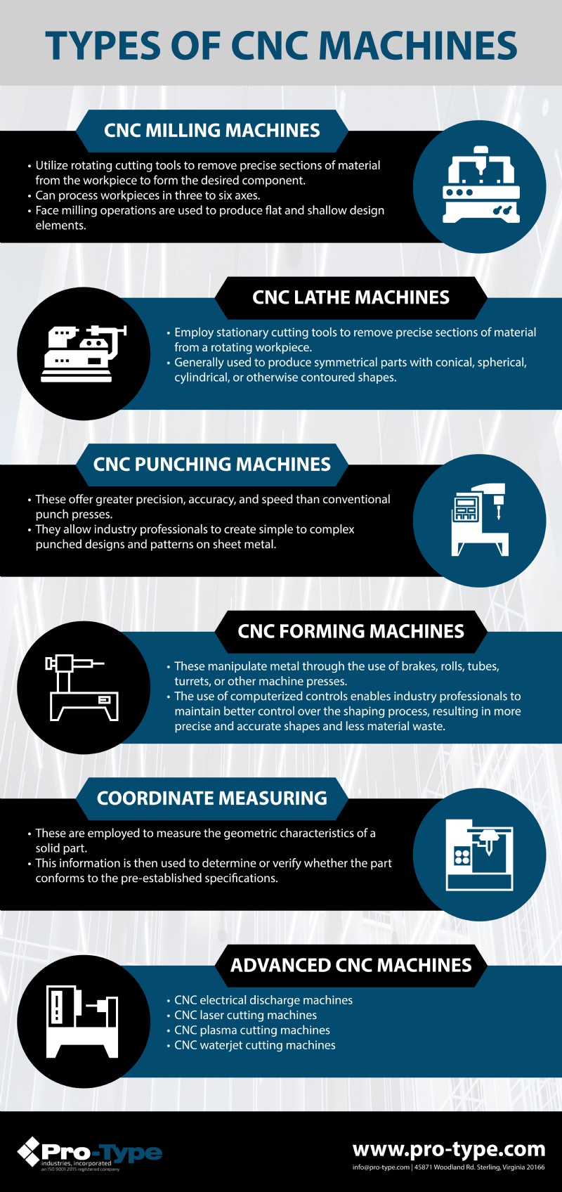 Explore the Key Types of CNC Machines for Precision Manufacturing