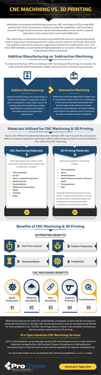 CNC Machining vs. 3D Printing: A Clear Guide to Fabrication Choices