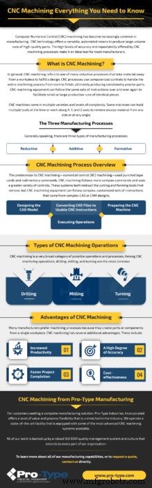 CNC Machining Explained: The Ultimate Guide for Modern Manufacturing
