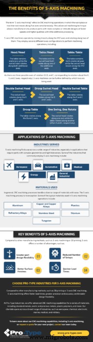 Unlock Precision: Top Benefits of 5‑Axis CNC Machining