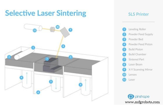Selective Laser Sintering (SLS) 3D Printing: Expert Guide & Industry Insights