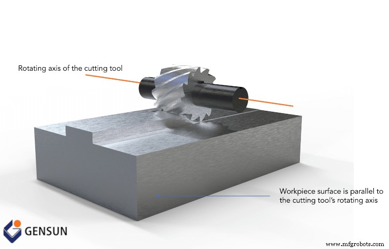 Plain Milling Explained: The Key to Precision Machining