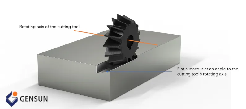 Angular Milling Explained: Precision Techniques for Complex Part Fabrication
