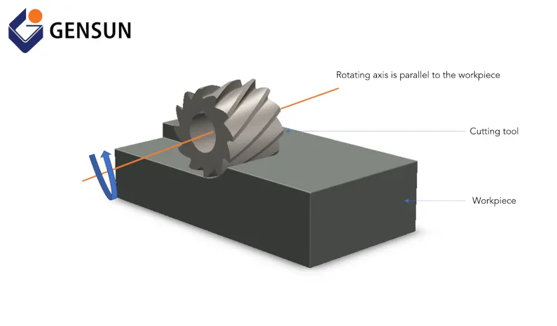 Face Milling Fundamentals: What Product Designers Need to Know