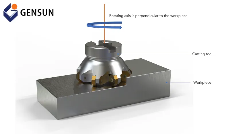 Face Milling Fundamentals: What Product Designers Need to Know