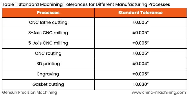 Machining Tolerances Explained: Fundamentals, Types, and Why They Matter