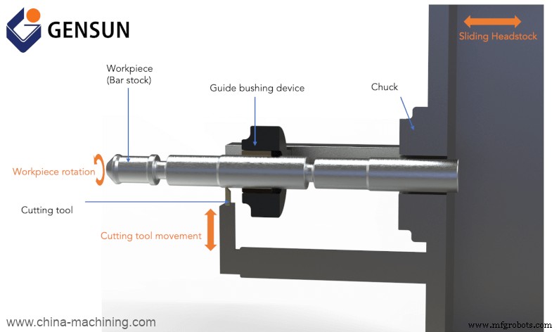 Swiss Machining Explained: A Must-Know Guide for Product Designers