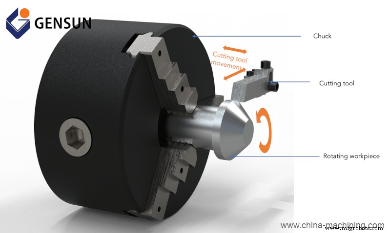 Swiss Machining Explained: A Must-Know Guide for Product Designers