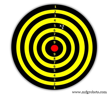 Mastering Precision, Tolerances, and CNC Machining Accuracy: What You Need to Know