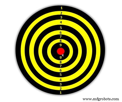 Mastering Precision, Tolerances, and CNC Machining Accuracy: What You Need to Know