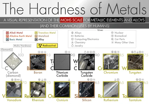 Understanding Material Hardness: A Guide to Comparing Engineering Materials