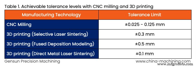 Master Product Design with Subtractive Manufacturing: Precision, Cost‑Effectiveness & Reliability