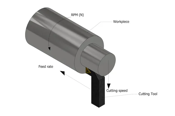 Feed Rate vs. Cutting Speed: Mastering the Key CNC Machining Parameters