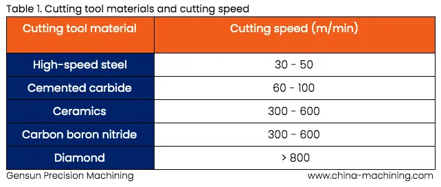Feed Rate vs. Cutting Speed: Mastering the Key CNC Machining Parameters