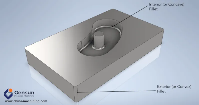 Fillets vs. Chamfers: How to Choose the Right Edge for CNC and 3D Printing