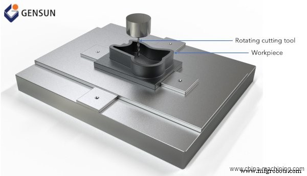 CNC Machining Explained: The Precision Process Behind Modern Manufacturing