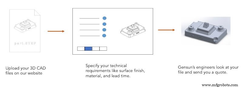 CNC Machining Explained: The Precision Process Behind Modern Manufacturing