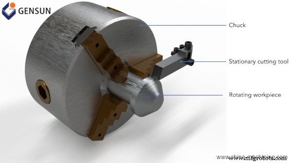 CNC Machining Explained: The Precision Process Behind Modern Manufacturing