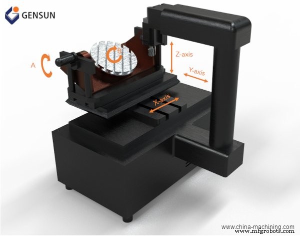 CNC Machining Explained: The Precision Process Behind Modern Manufacturing