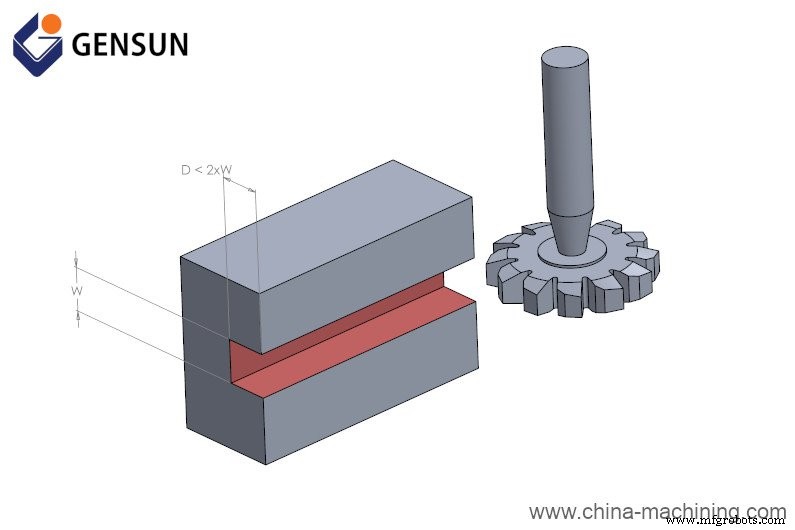 CNC Machining Cost Explained: Key Factors That Shape Your Project Budget