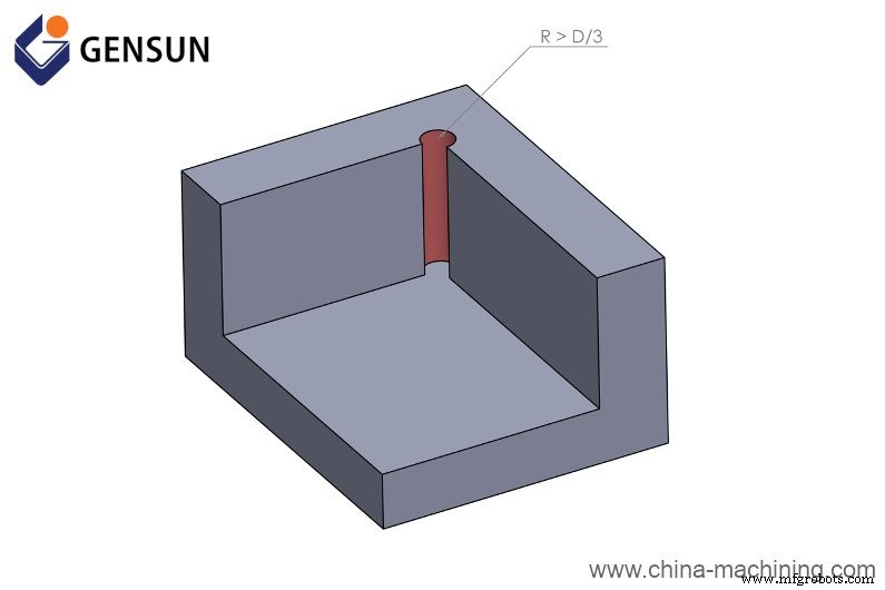 CNC Machining Cost Explained: Key Factors That Shape Your Project Budget