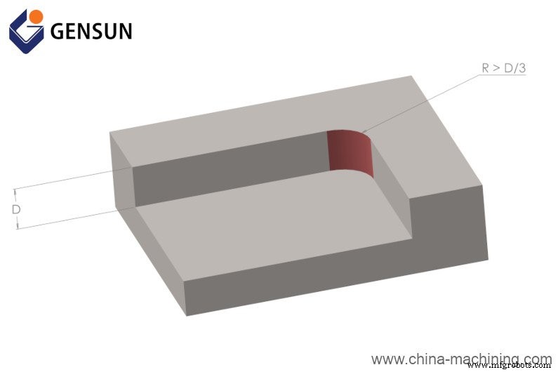 CNC Machining Cost Explained: Key Factors That Shape Your Project Budget