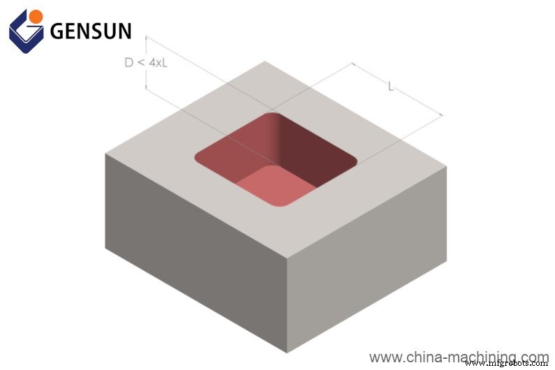 CNC Machining Cost Explained: Key Factors That Shape Your Project Budget