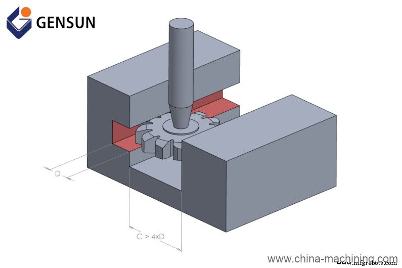 CNC Machining Cost Explained: Key Factors That Shape Your Project Budget