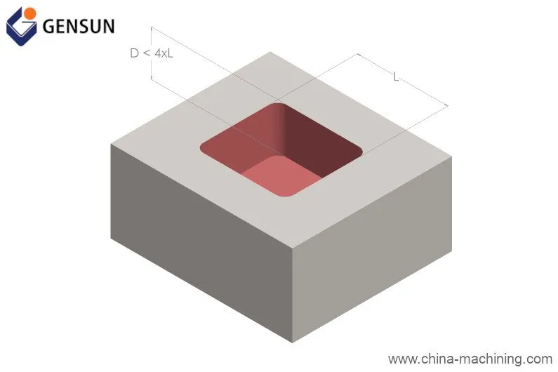 How to Prepare Your Custom Machining Project for a Competitive Quote
