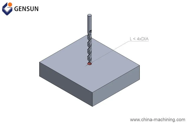 How to Prepare Your Custom Machining Project for a Competitive Quote
