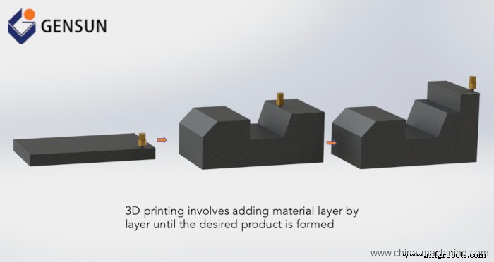 CNC Machining vs. 3D Printing: Essential Insights for Product Designers