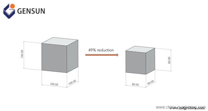 CNC Machining vs. 3D Printing: Essential Insights for Product Designers