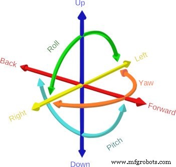 Discover 10 Types of CNC Machines Used Worldwide