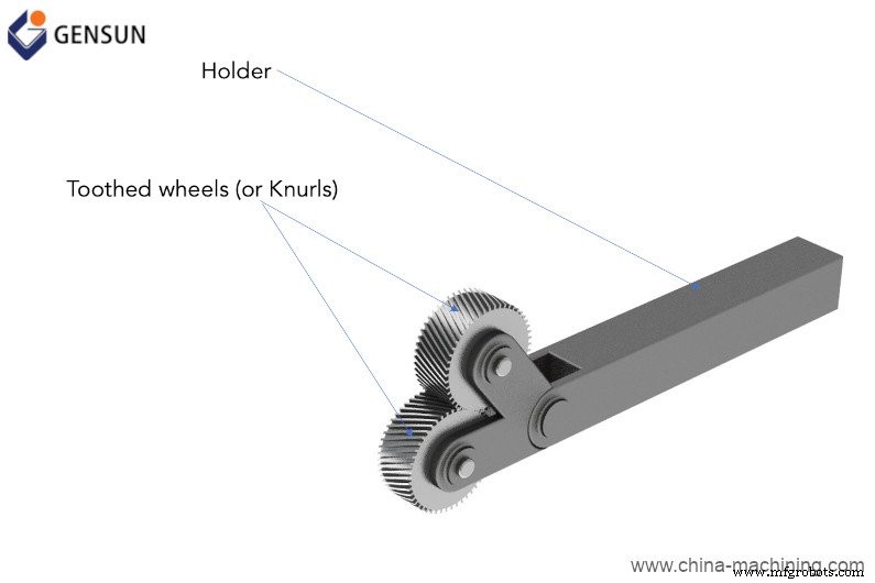 6 CNC Lathe Tools & How to Pick the Right One for Precise Turning Projects