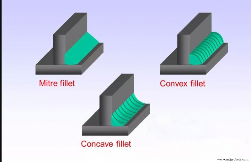Mastering Fillets in CNC Machining: Design, Functionality, and Quality