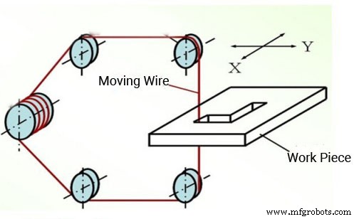 Understanding EDM Machining: A Comprehensive Guide to Wire EDM