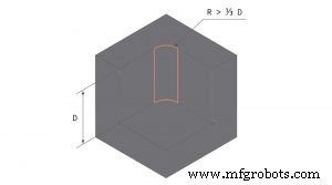 Reduce CNC Machining Costs: Expert Tips for Precision Parts