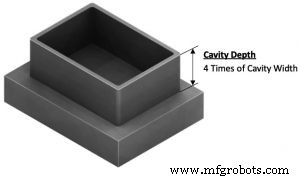 Reduce CNC Machining Costs: Expert Tips for Precision Parts
