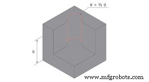 Reduce CNC Machining Costs: Expert Tips for Precision Parts