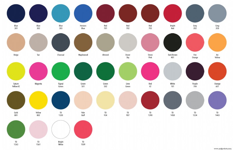 Top 5 Essentials for Accurate CNC Machining Quotes