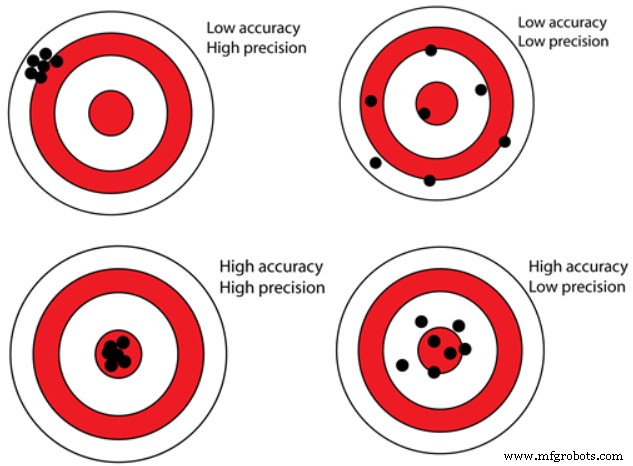 CNC Machining: Mastering Precision, Accuracy, and Tolerance in Manufacturing
