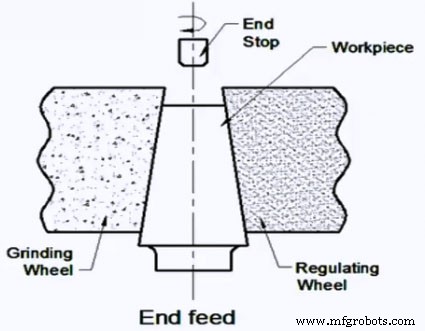 Explore Centerless Grinding: Precision, Efficiency, and Key Industrial Applications