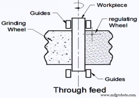 Explore Centerless Grinding: Precision, Efficiency, and Key Industrial Applications